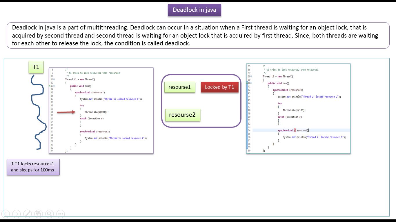 java deadlock with 1 bject java deadlock with 1 bject