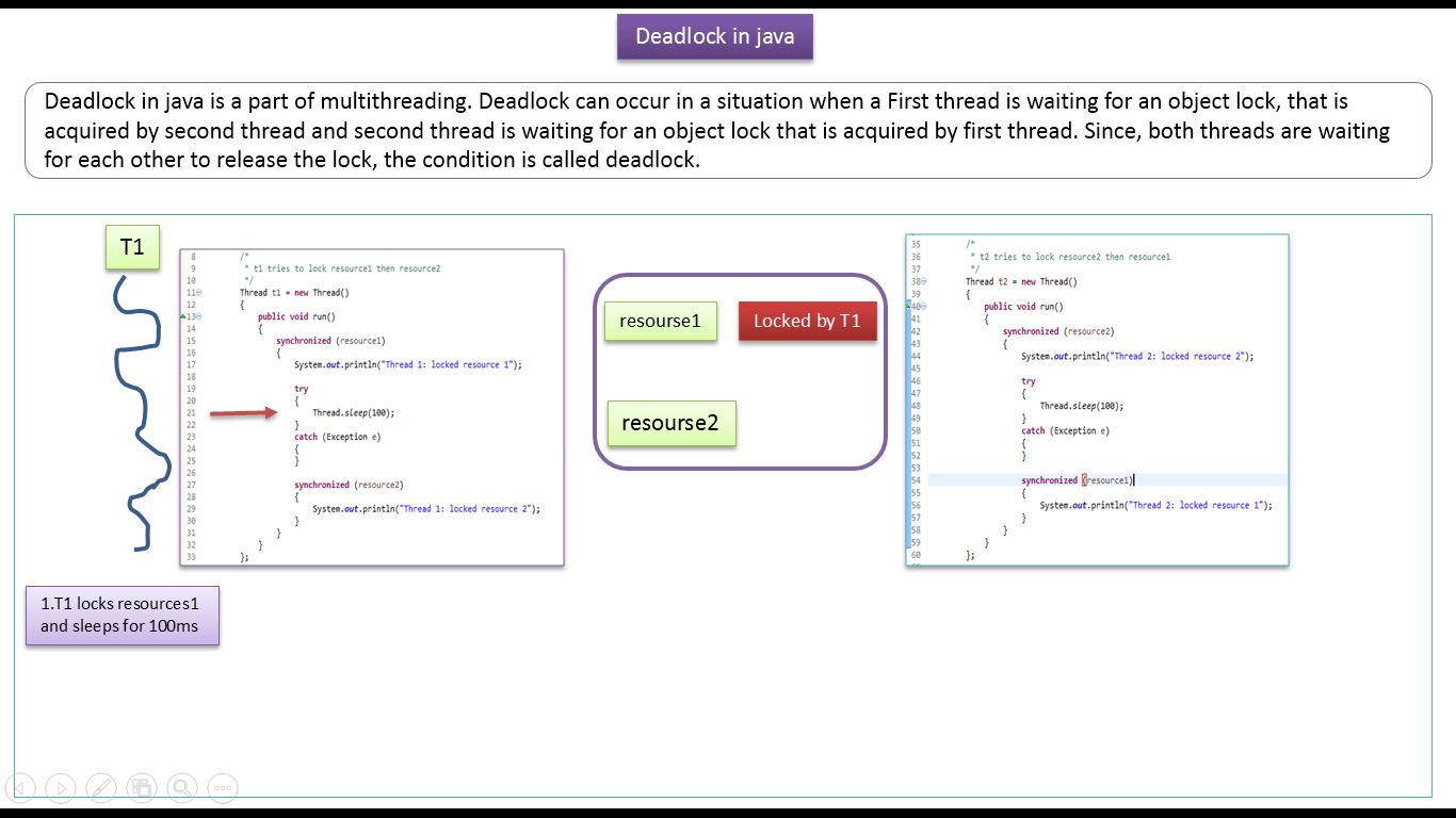 Java ресурсы. Deadlock java. Пример дедлока java. Deadlock пример. Deadlock java пример.