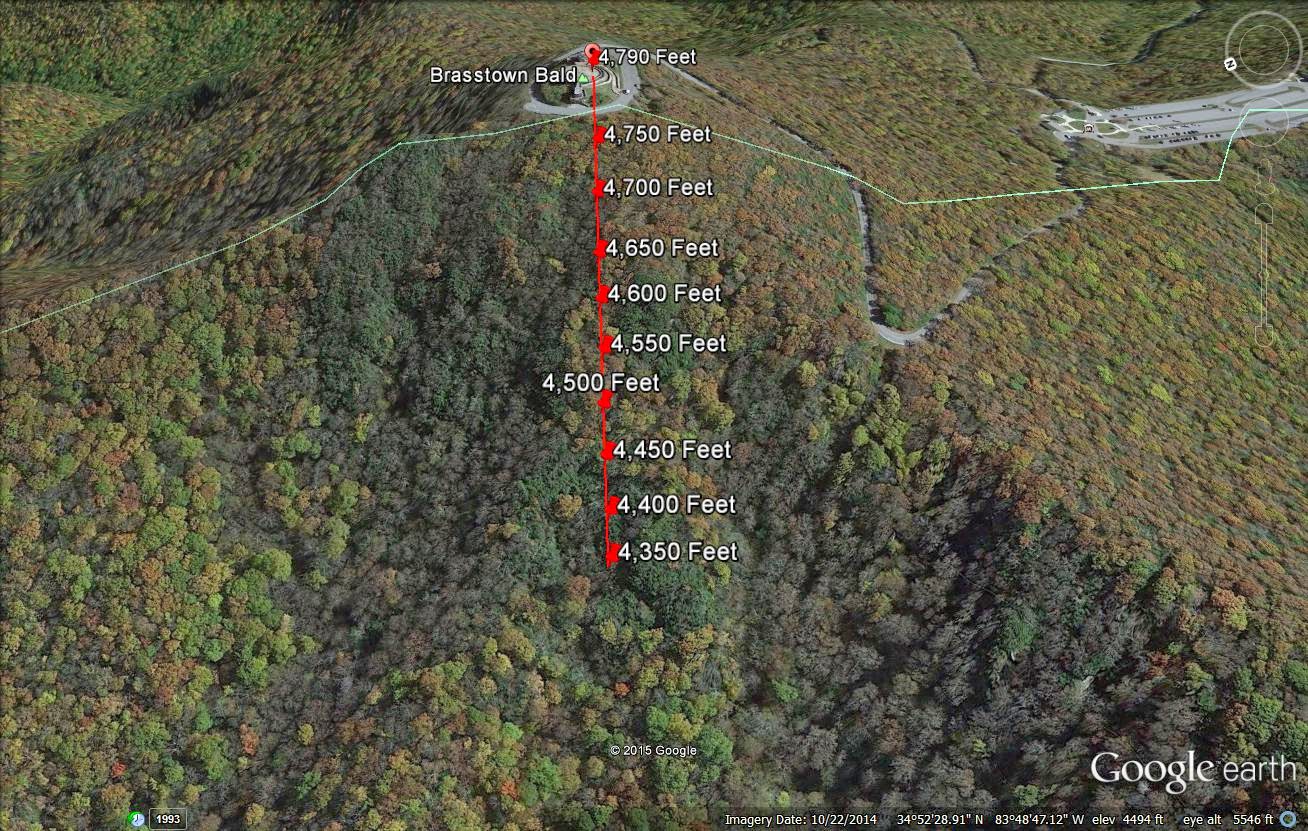 Jeff's (2nd) Geology Blog Elevation Gain with Line Chart