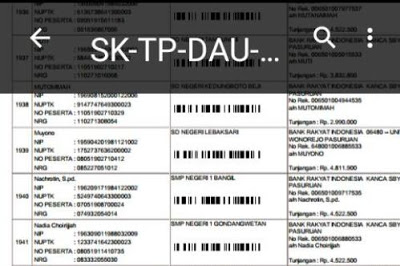 Penerbitan SK Penerima TPG Triwulan III Tahun 2017
