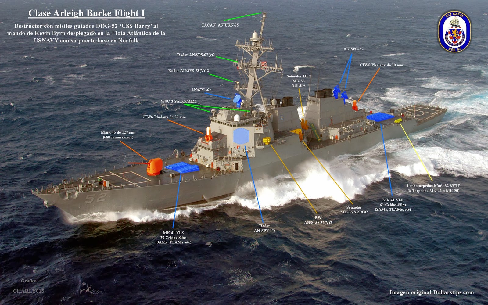 Guerra entre Arabia Saudita y Yemen USS-Barry-Arleigh-Burke-class-guided-missile-destroyer-wallpaper