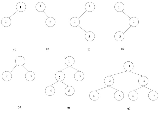 Computer Science and Engineering - Tutorials, Notes, MCQs, Questions ...