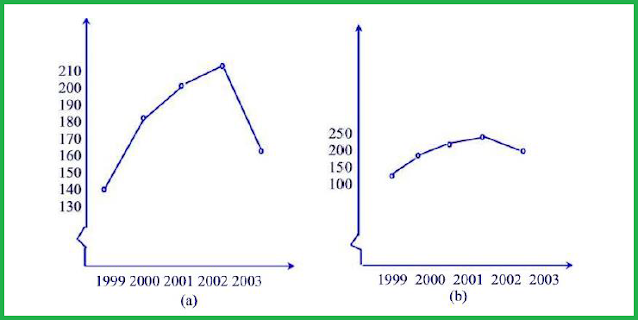 Kedua grafik tersebut adalah grafik yang menyatakan banyaknya lulusan yang dihasilkan dari sebuah lembaga belajar per tahun sejak tahun 1999 hingga tahun 2003 Kedua grafik tersebut adalah grafik yang menyatakan banyaknya lulusan yang dihasilkan dari sebuah lembaga belajar per tahun sejak tahun 1999 hingga tahun 2003