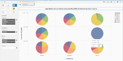 SAP HANA Historical Data