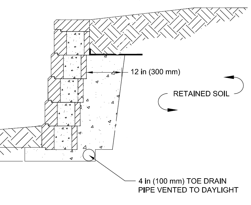 The Allan Block Blog Are Heel or Toe Drains Necessary?