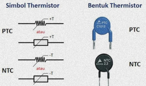 thermal resistor