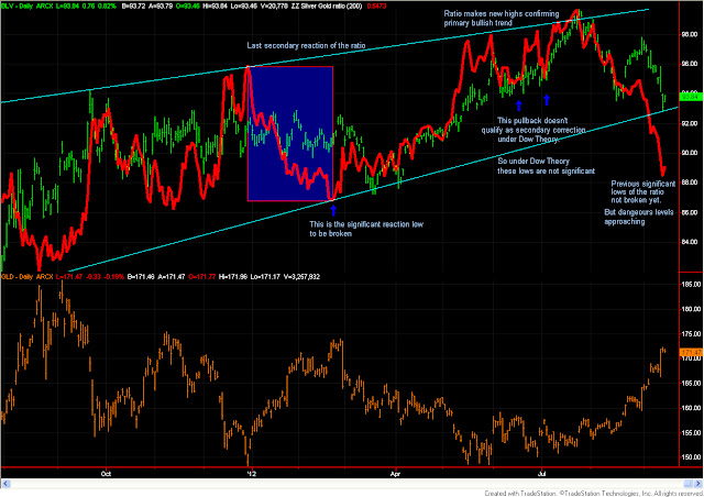 Dow Theory spells trouble for bonds: Clouds on the horizon 3 Dow+Theory+chart+BLV+CLG+sep+17