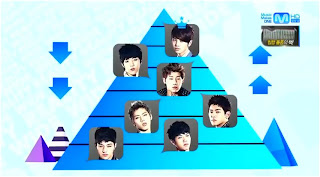 Chocovanilla Mei's Blog..: [Eng Sub] Infinite Ranking King Ep. 1-15 (full)