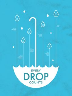 save water images