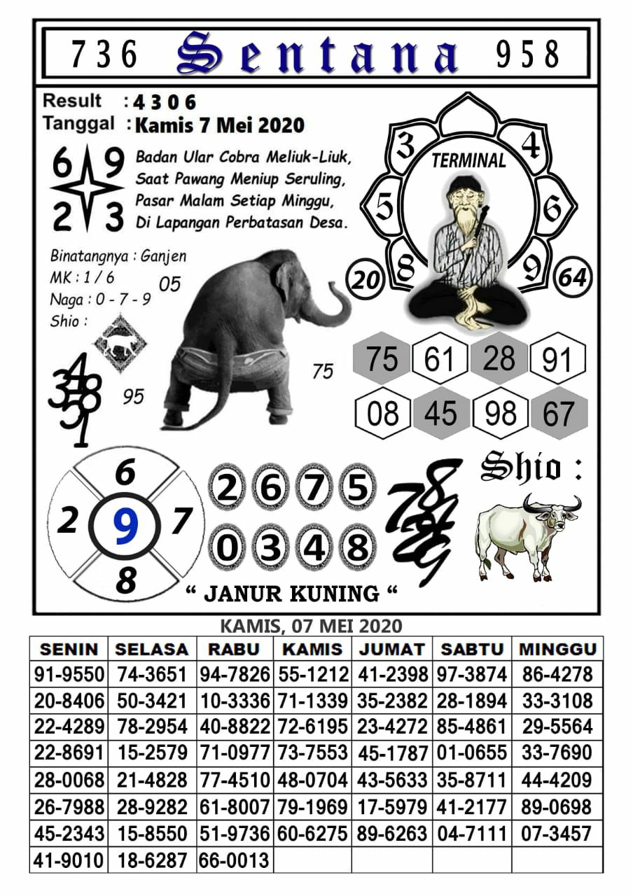 Prediksi Syair Hk 7 Mei 2020 Togel Hk Pangkalantoto Prediksi Syair Hk 7 Mei 2020 Togel Hk Pangkalantoto