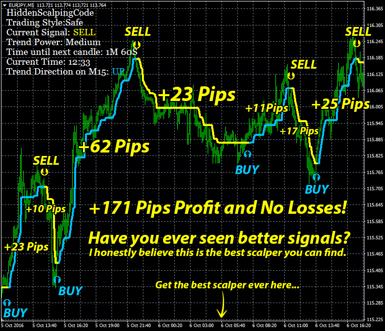 forex hidden systems