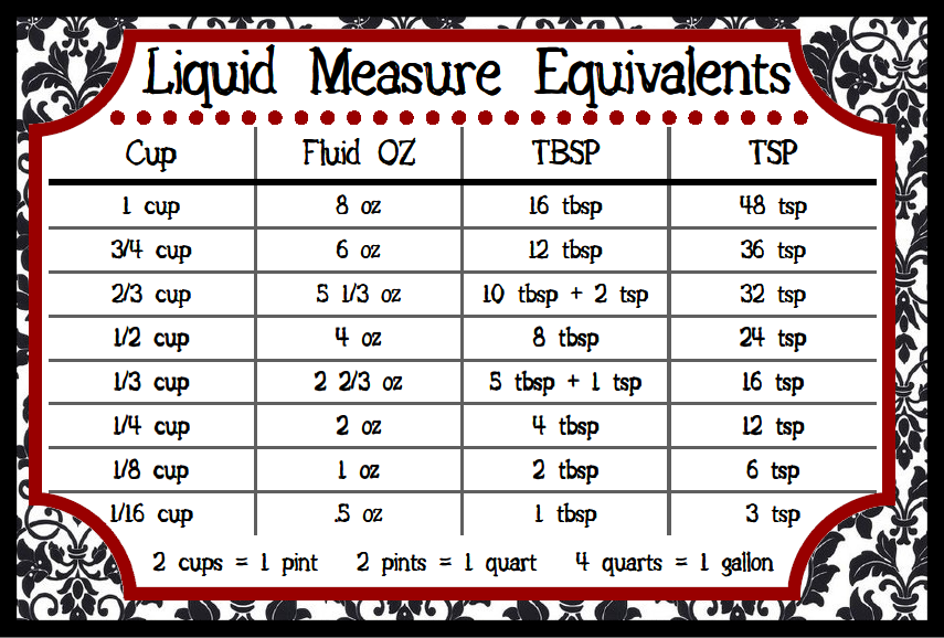 life-at-f-2-8-conversion-chart