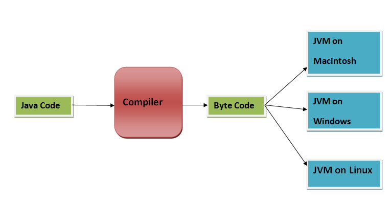 Java Virtual Machine - JVM - Infinite Routes Digest