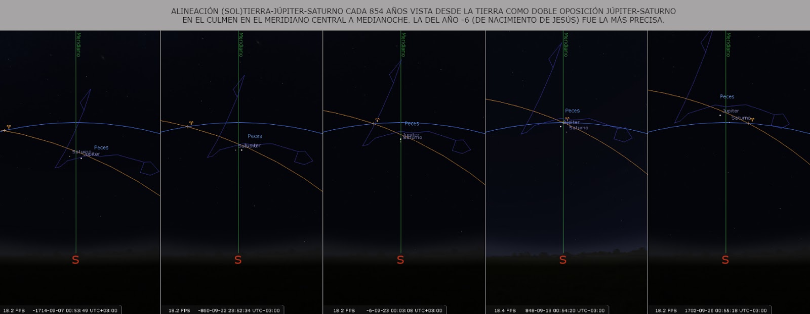 28:72:854 resonancia orbital Saturno-Júpiter-Tierra
