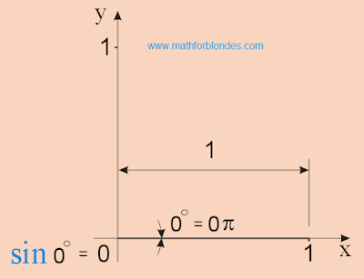 sin 0. Mathematics for blondes.