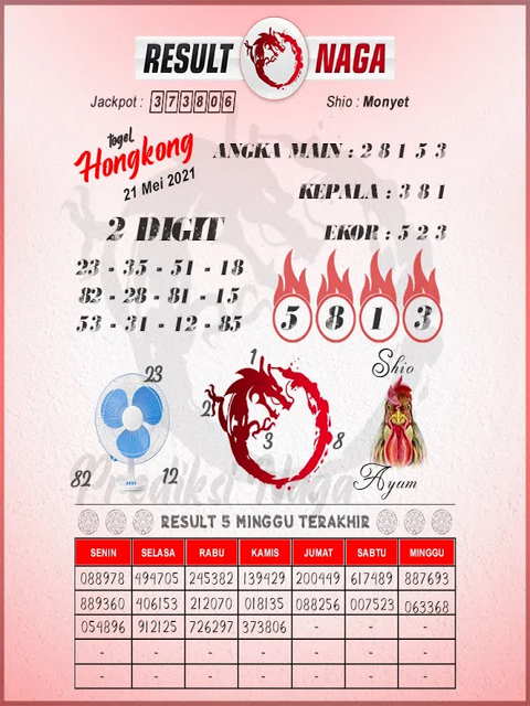 Forum Asiktoto Hk 8 Mei 2021 Forum Asiktoto Hk 8 Mei 2021