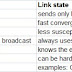 Routing protocols