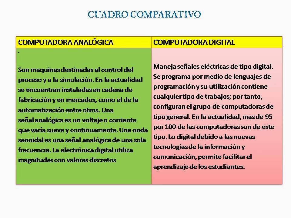 Informatica Cuadro Comparativo Computadora Analogica Y Digital