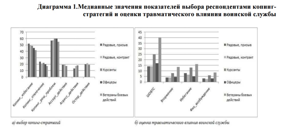 Образец Приказа Об Отнесении К Персоналу Группы А.Rar