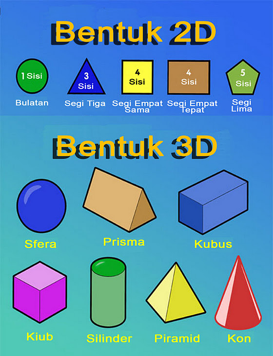 Blog Pendidik Matematik: Bentuk 2D dan 3D