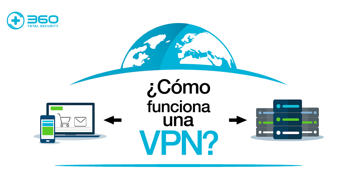 ¿Que es Una VPN Y como Funciona ? InfoPC Droid