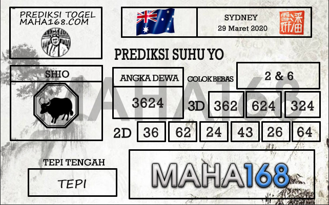 Prediksi Suhu Yo Archives Prediksi Togel Hari Ini Sgp Sd Hk Malam Ini Jitu Jp