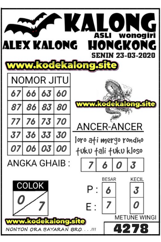Prediksi Togel Hk Senin 23 Maret 2020 Bocoran Hk Jitu