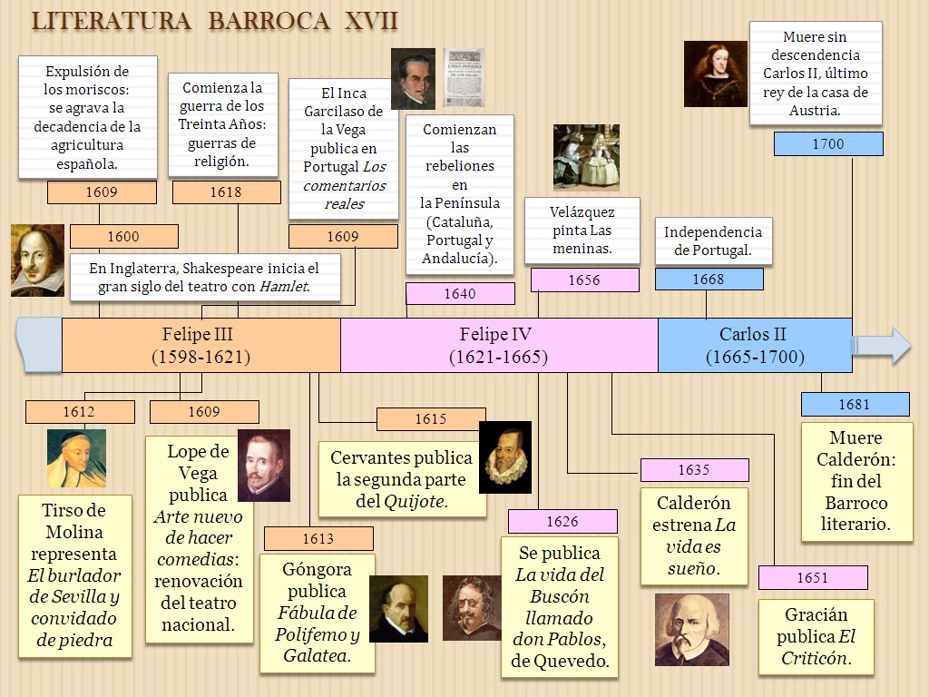 SERVICIO EDUCATIVO EN LENGUAJE Y LITERATURA LITERATURA ESPAÑOLA EVOLUCIÓN HISTÓRICA SERVICIO EDUCATIVO EN LENGUAJE Y LITERATURA LITERATURA ESPAÑOLA EVOLUCIÓN HISTÓRICA