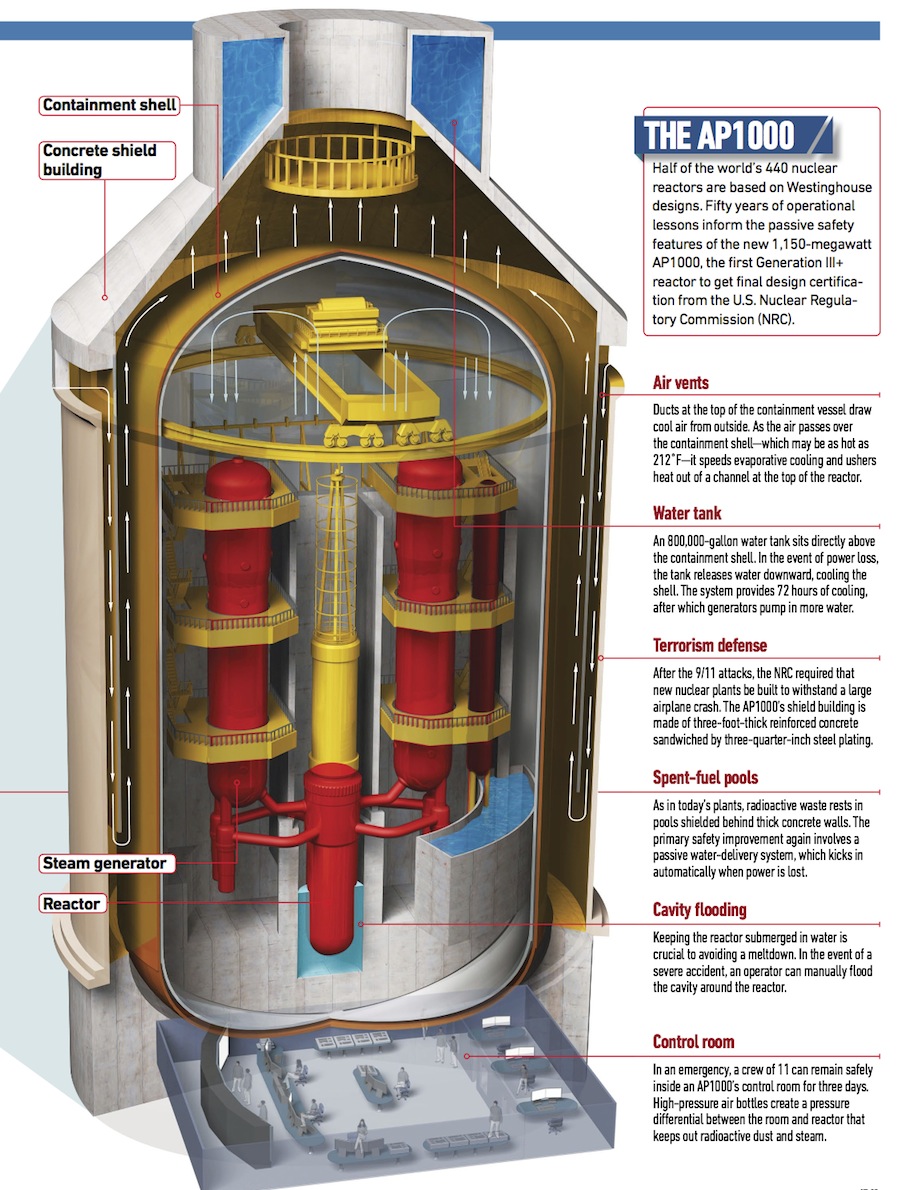 Nuclear reactor steam generators фото 60