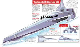 Kapal Trimaran Klewang Class