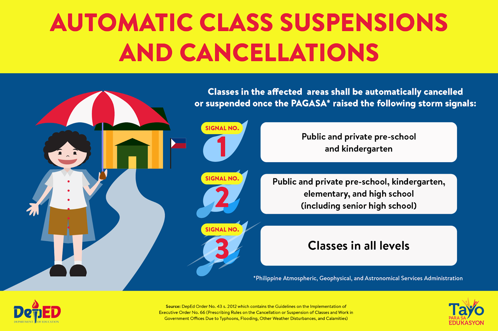 automatic class suspension guideline by DepEd 2018