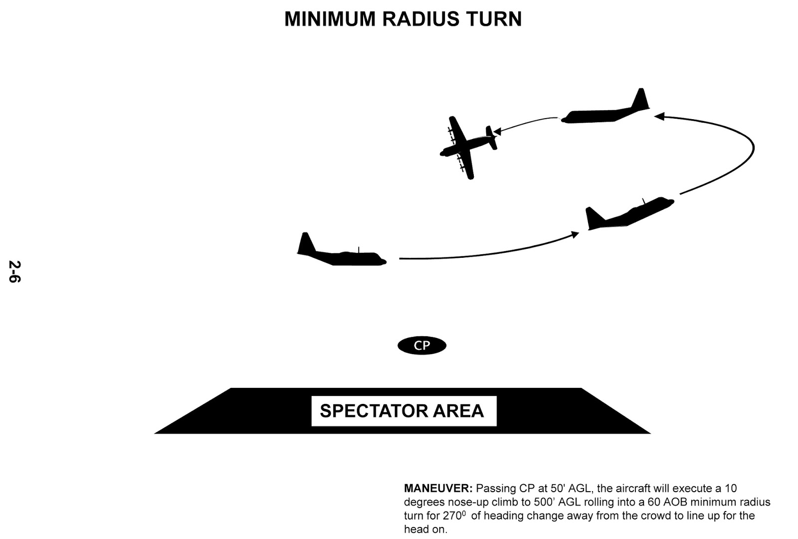 N.A.S. Miramar NFWS / SL Blue Angels Maneuvers Manual