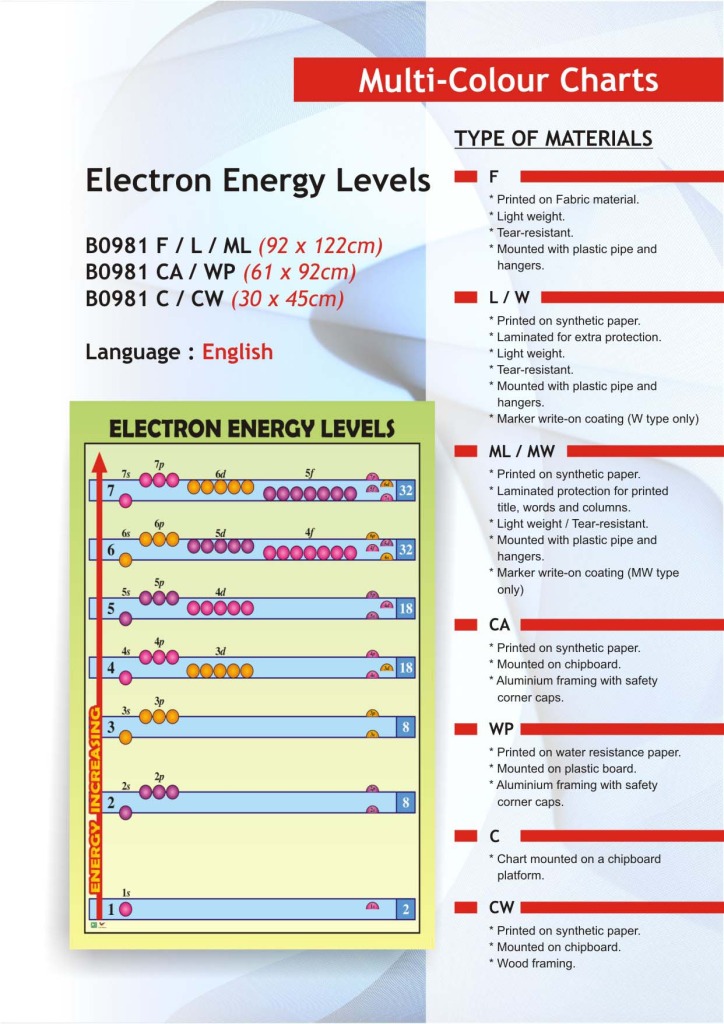 MD SUPPORT MARKETING ELECTRON ENERGY LEVELS