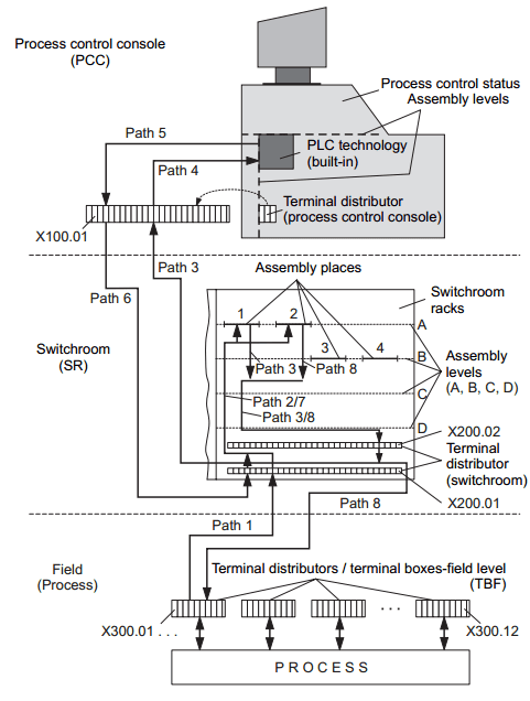 Electro-Magnetic World: Final EMCS block diagram