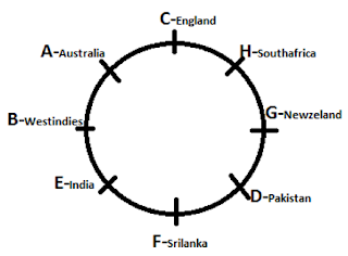 Test of the Day for IBPS Clerk Mains 2017 |_3.1