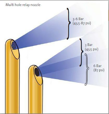 Multi-hole Nozzle Vs. Single-hole Nozzle Multi-hole Nozzle Vs. Single-hole Nozzle
