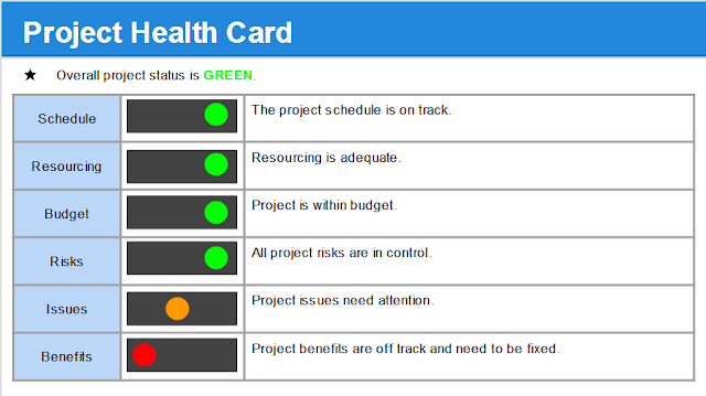 Monthly Status Report Template Project Management