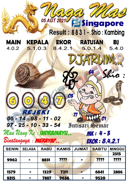 PREDIKSI SGP YOHII