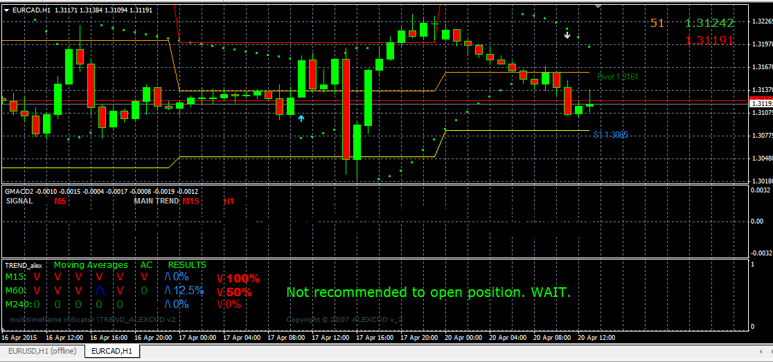 Vb forex