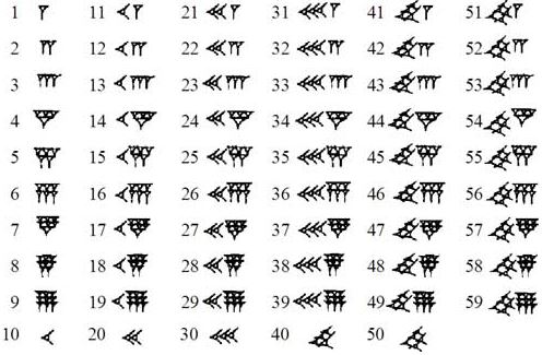 Simbol/lambang sistem numerasi babylonia