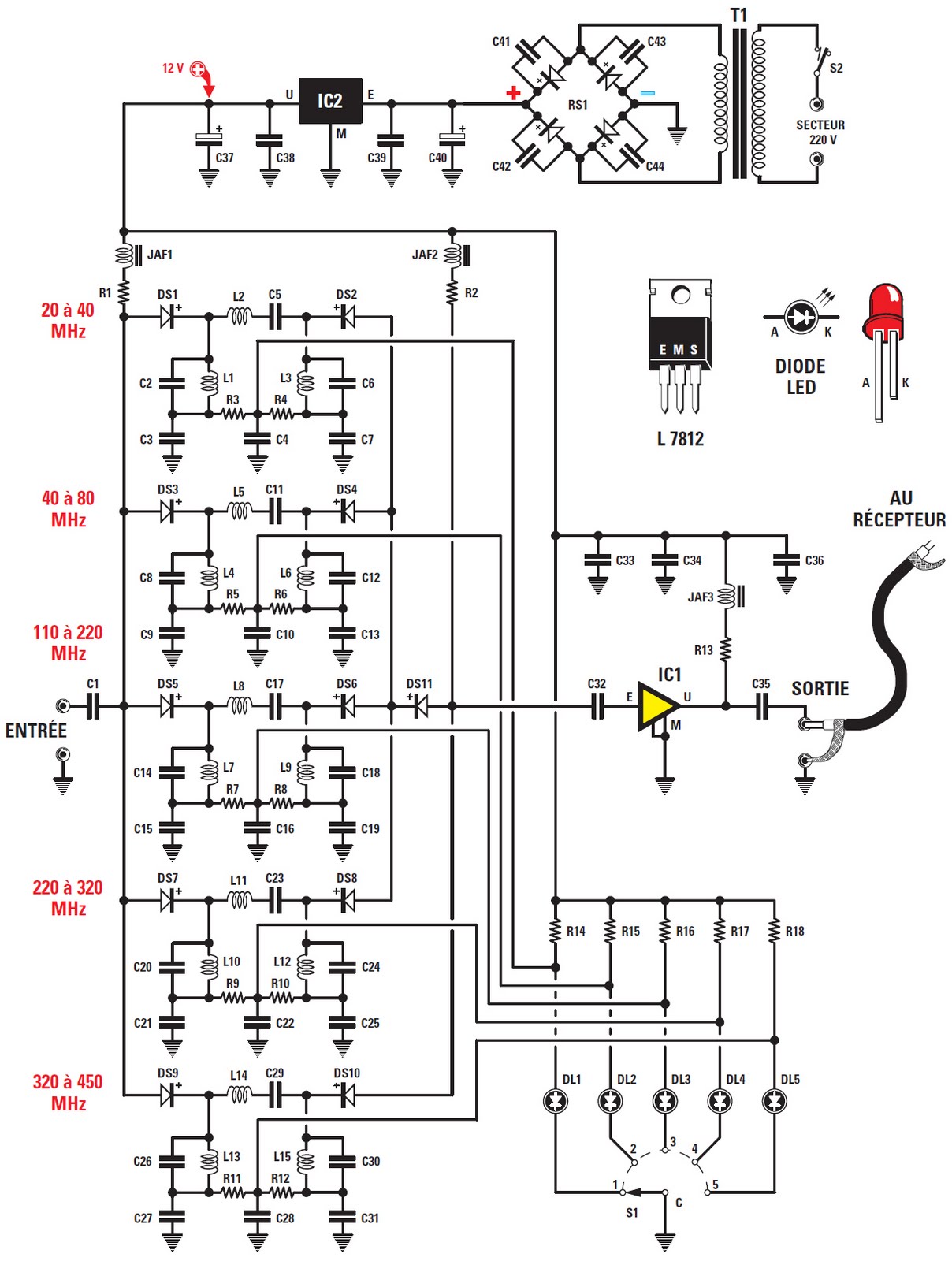 Schema antenne hf