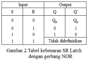 tabel kebenaran SR latch dengan gerbang NOR tabel kebenaran SR latch dengan gerbang NOR