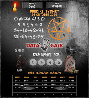 Prediksi Syair Sydney 26 Oktober 2020 Keraton4d