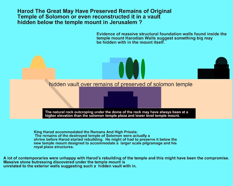 Evidence That Herod The Great May Have Preserved Ruins of Original Solomon's Temple in Great Vault