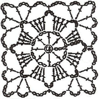 Magia crosetei: Modele de crosetat