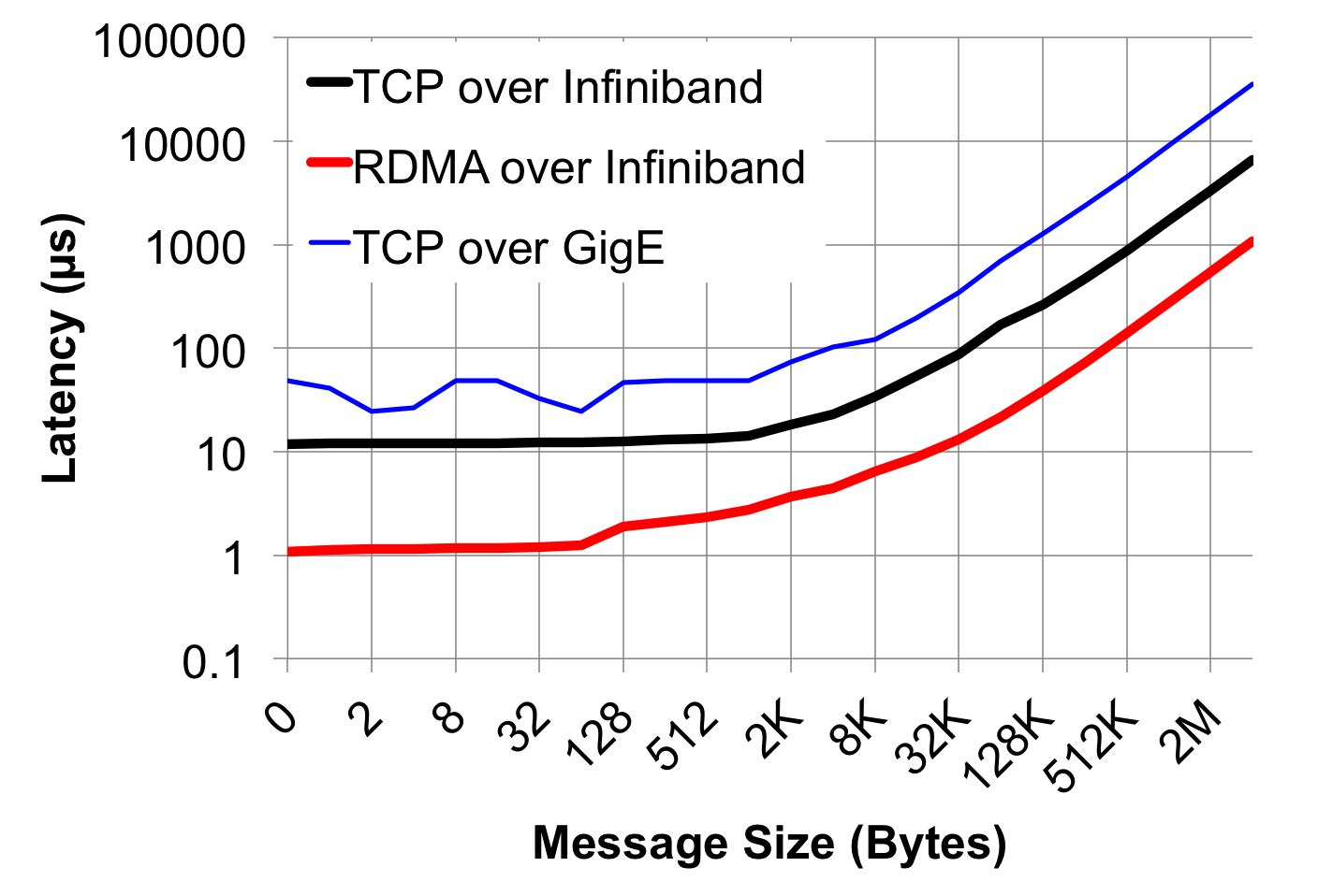 IPoIB-Latency.png