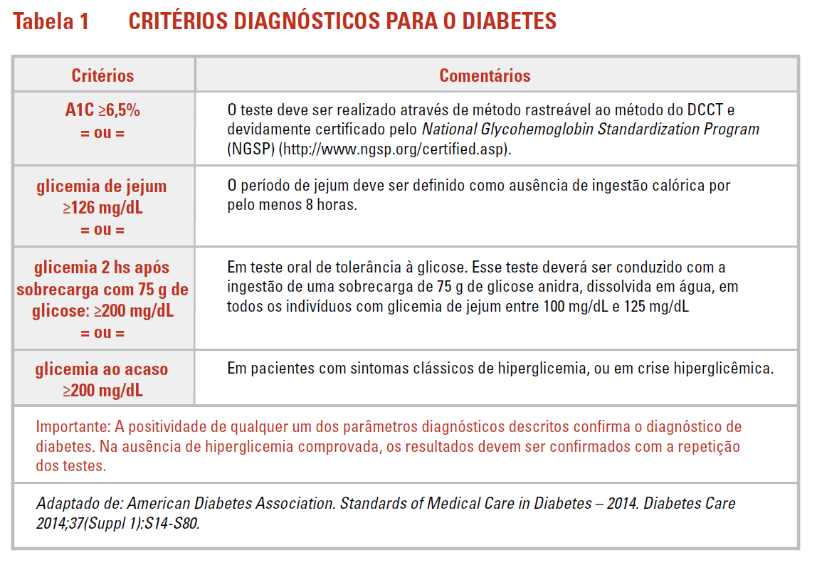 valor a1c para diagnosticar el tipo de diabetes