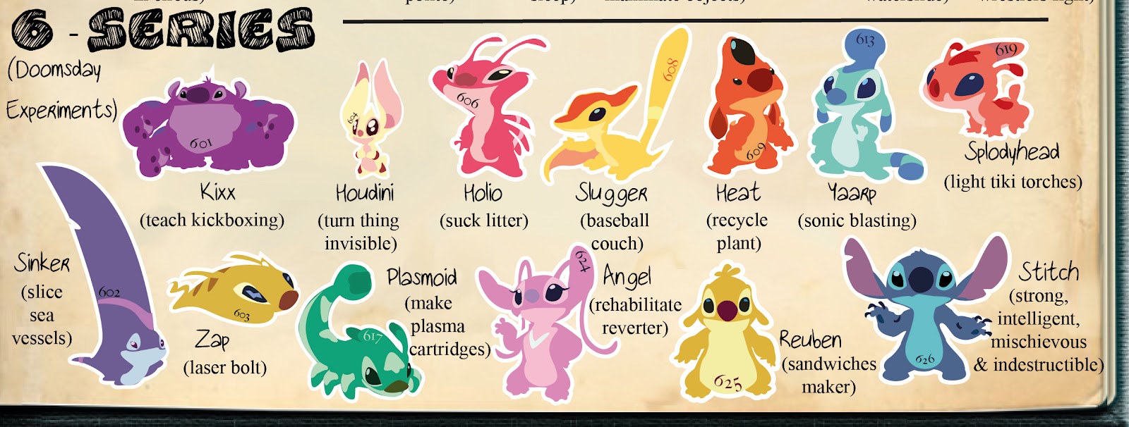 Ohana means Family: Ohana means family, family means no ... true 500 parts diagram 