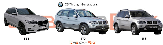 Most Reliable Bmw X5 Model Year