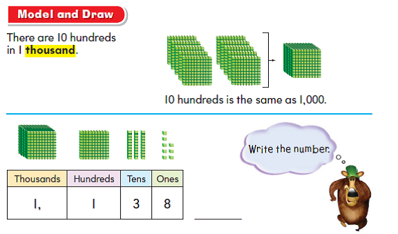 4 Digit Numbers Different Forms Comparing And Ordering Second Success 4-digit-numbers-different-forms-comparing-and-ordering-second-success